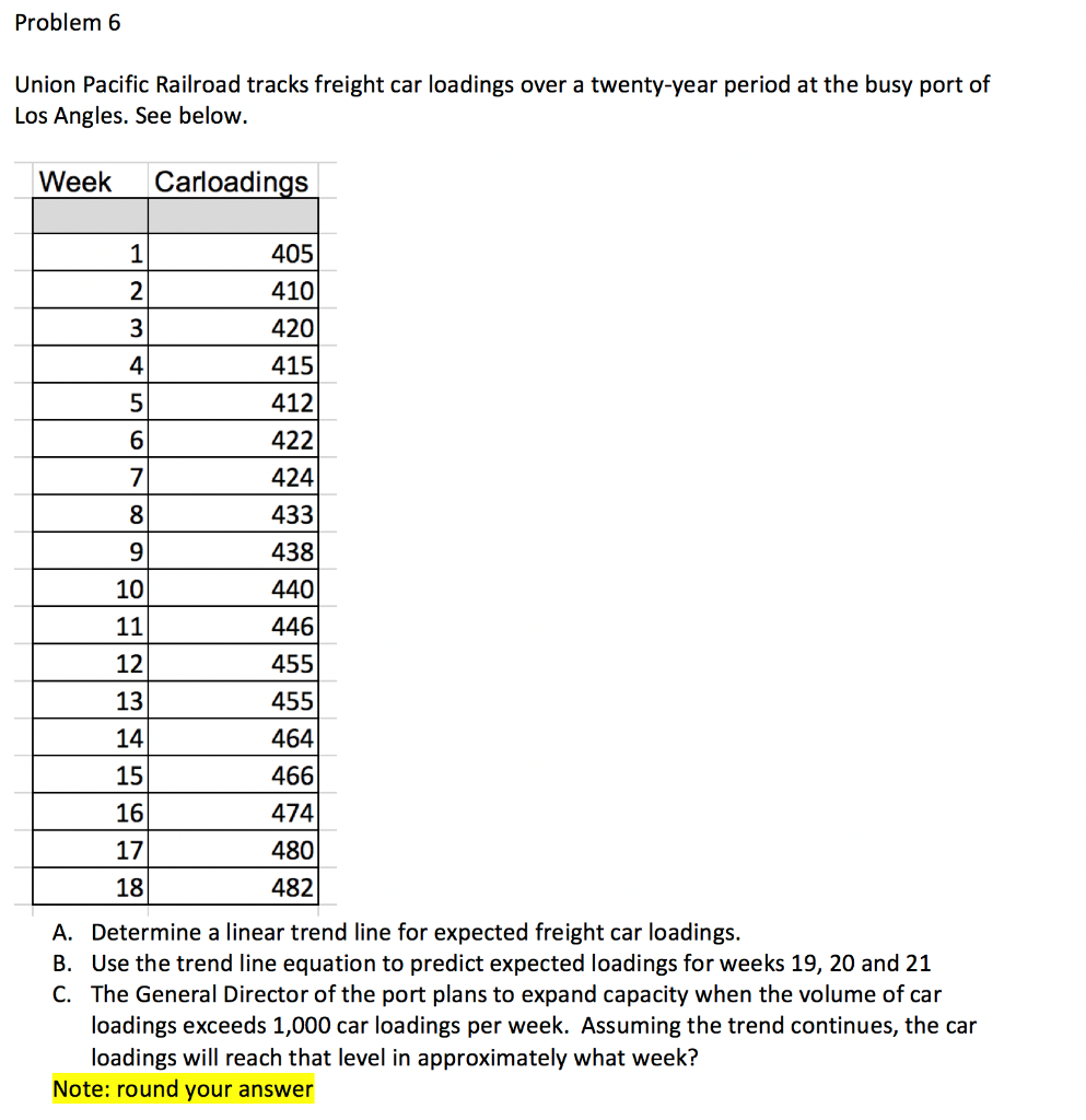 Solved Union Pacific Railroad tracks freight car loadings