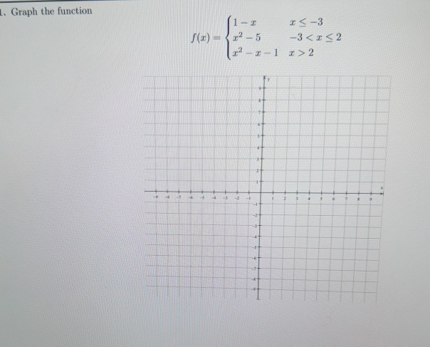 Solved - Graph the function (x) = (1-x -5 12-1-1