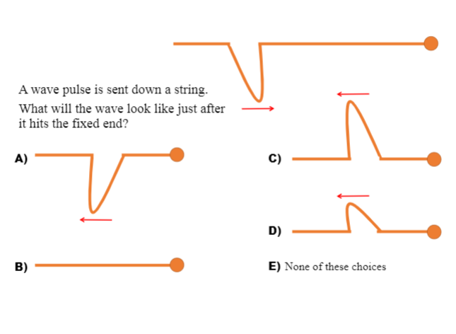 Solved A wave pulse is sent down a string. What will the | Chegg.com