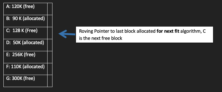 Roving Pointer to last block allocated for next fit algorithm, C is the next free block