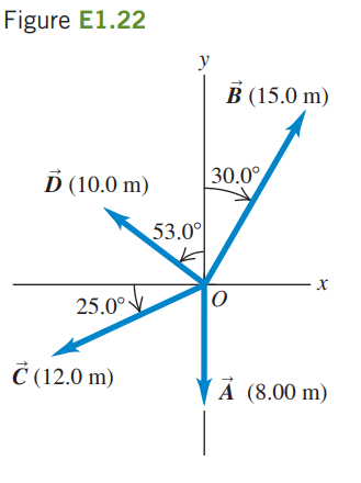 Solved 1.22 For the vectors A and B in Fig. E1.22, use a | Chegg.com