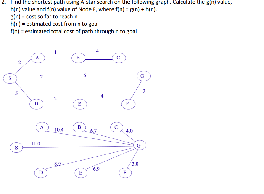 Solved 2. Find the shortest path using A-star search on the | Chegg.com