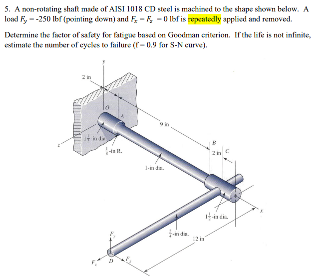 Solved 5. A non-rotating shaft made of AISI 1018 CD steel | Chegg.com