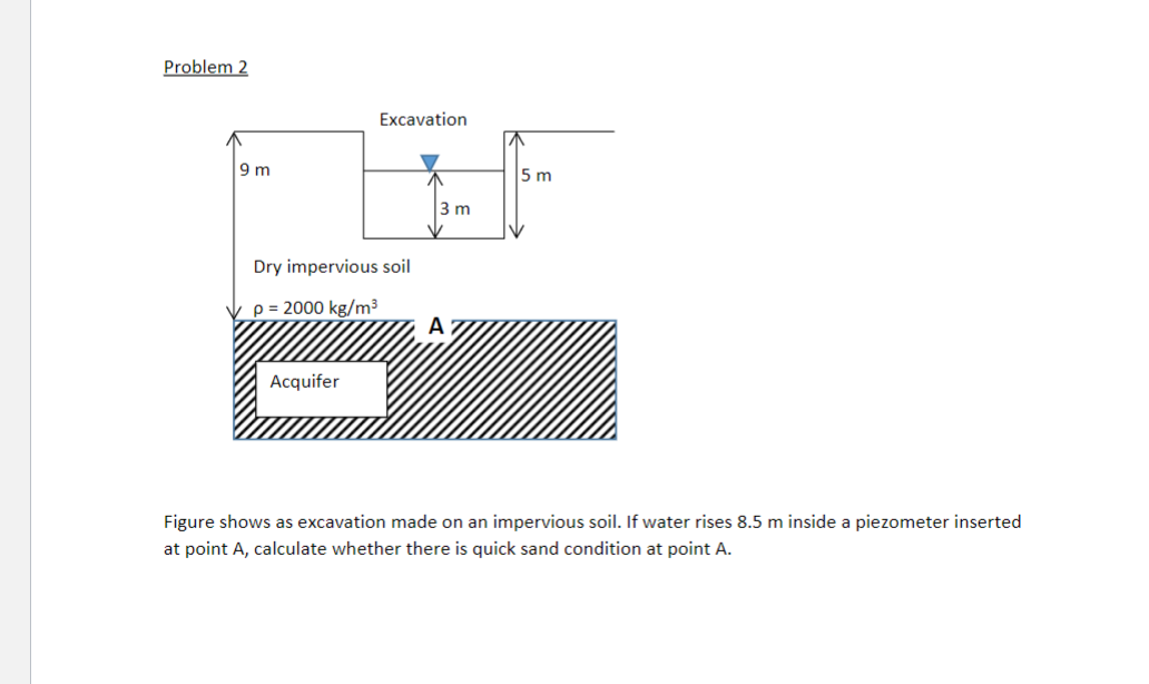 Solved Problem 2 Figure shows as excavation made on an | Chegg.com