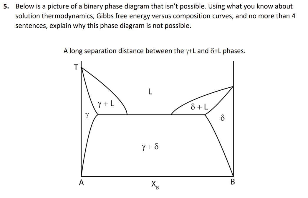 Solved Below is a picture of a binary phase diagram that | Chegg.com