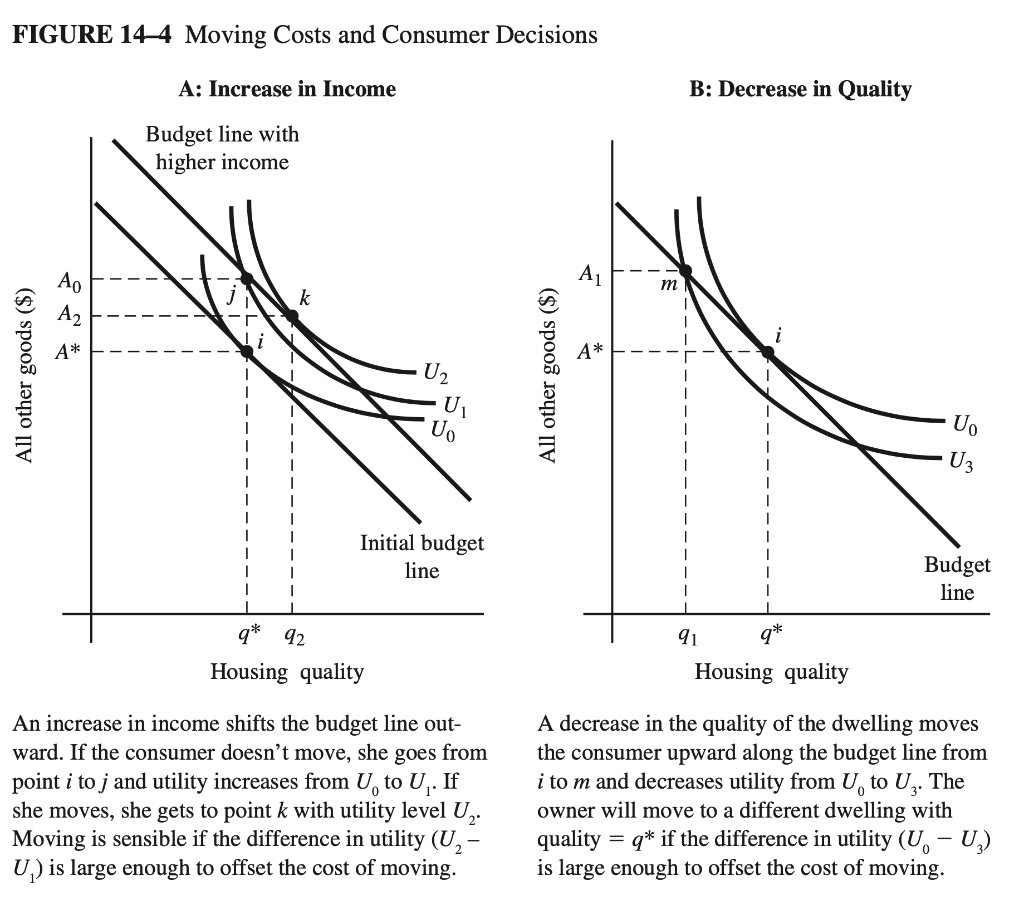 Costs of Household Goods Moves