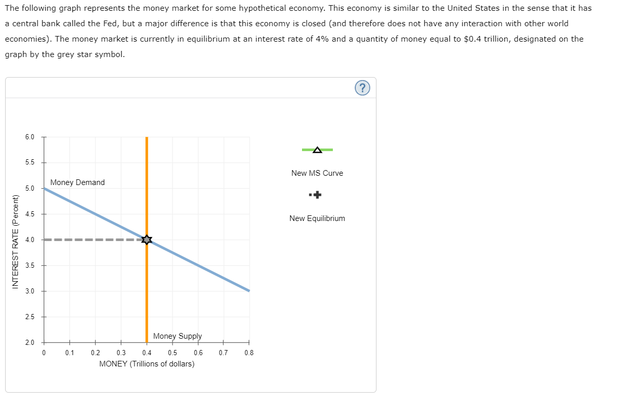 solved-the-following-graph-represents-the-money-market-for-chegg