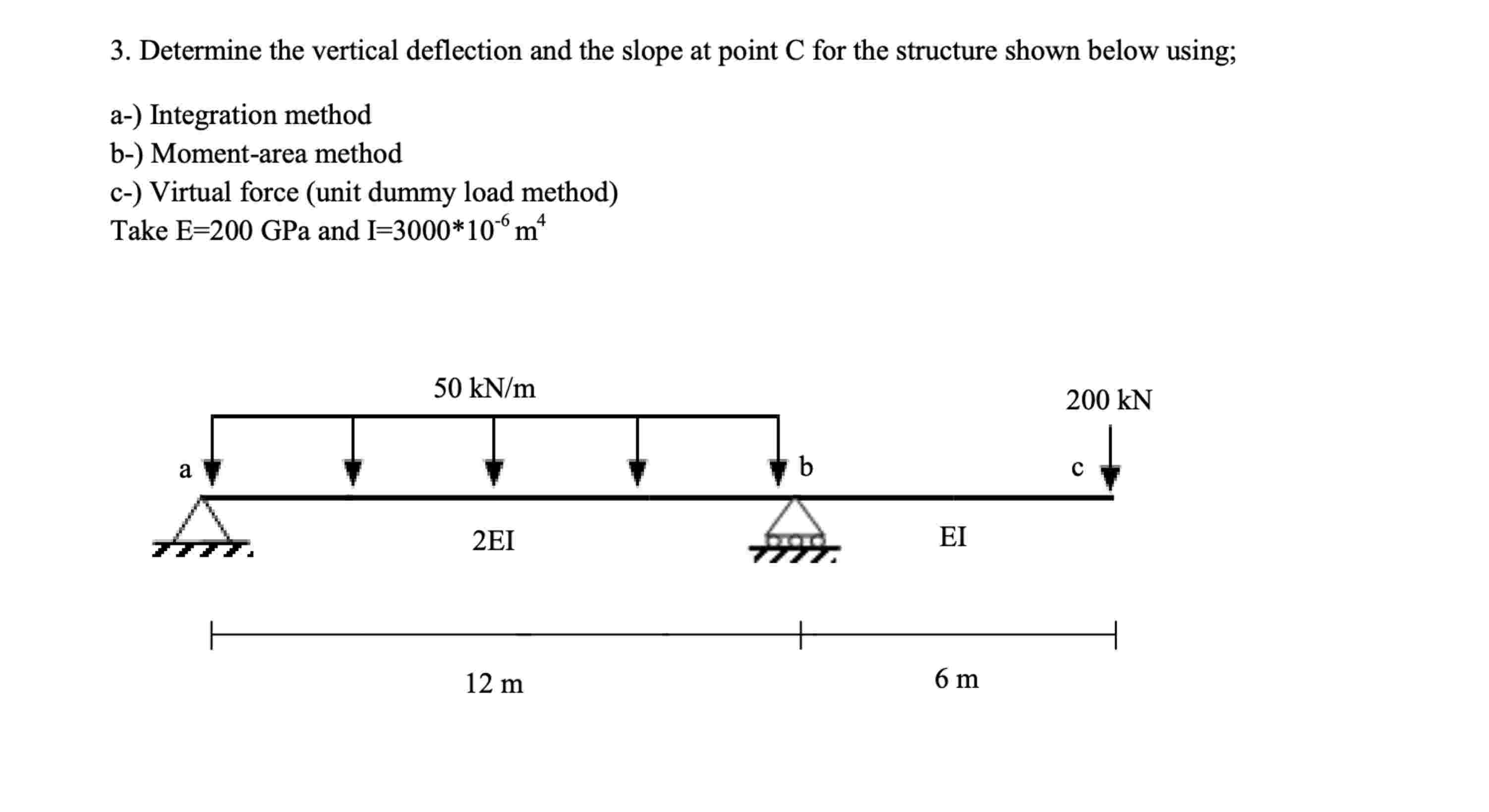 Vertical Deflection Modeling Solved Determine the vertical deflection and the slope at | Chegg.com