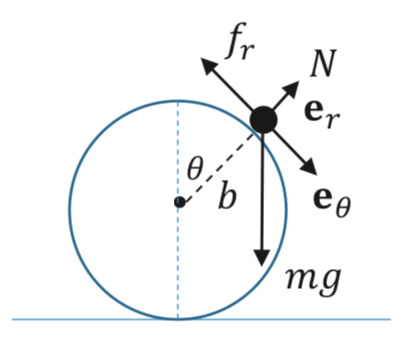 Solved Let a bead with mass m initially be balanced on the | Chegg.com