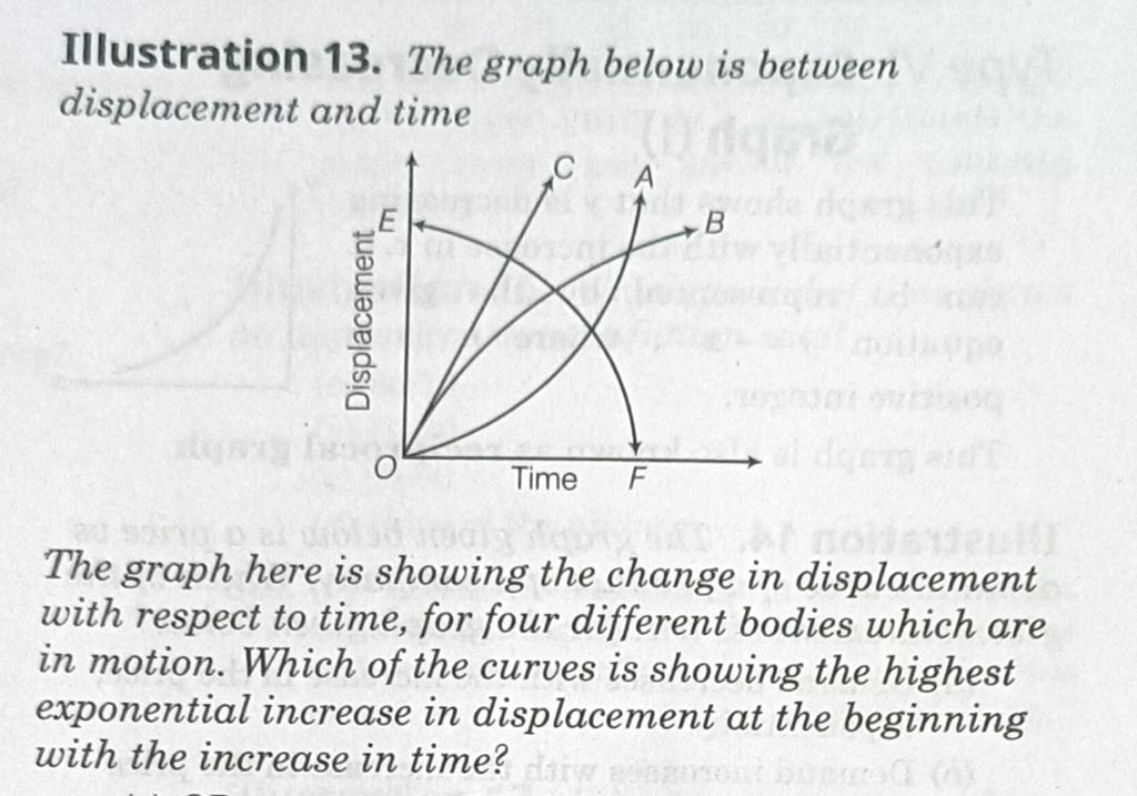 Solved Illustration 13. The graph below is between | Chegg.com