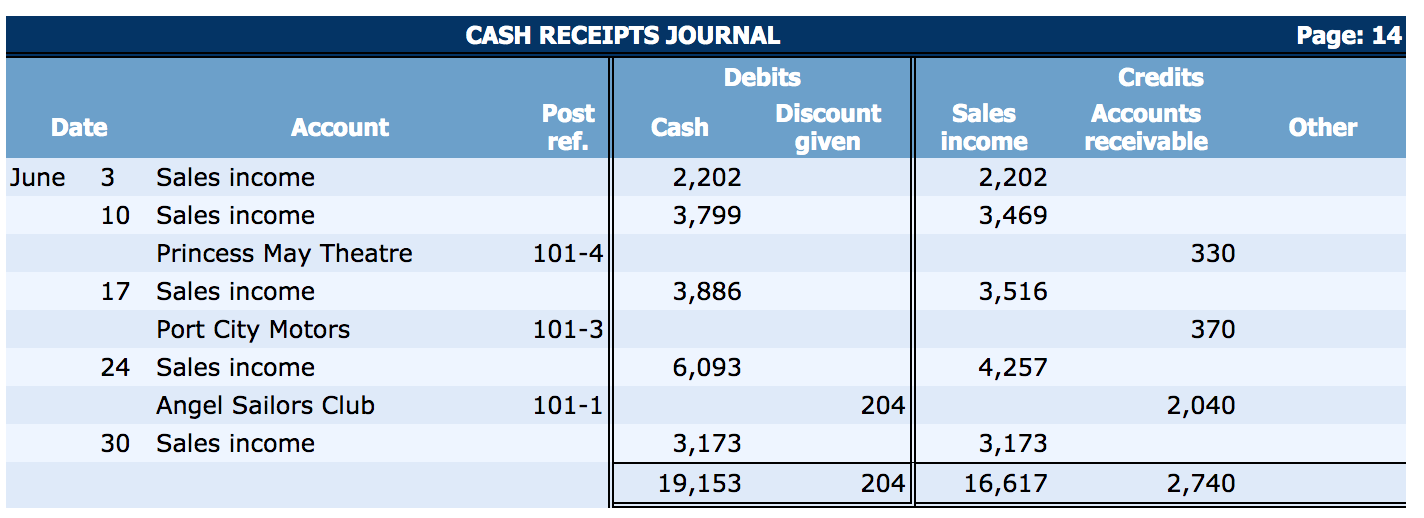 Solved Review The Bank Statement For The Month Of June In 