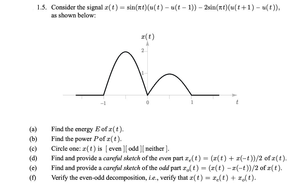 Solved 1 5 Consider The Signal X T Sin Tt U T Uſt Chegg Com