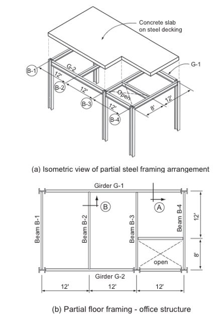 Solved Calculate end reactions for beams B2, B3 and girder | Chegg.com