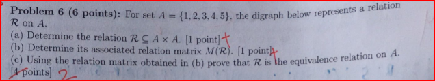 Solved the digraph below represents a relation Problem 6 (6 | Chegg.com