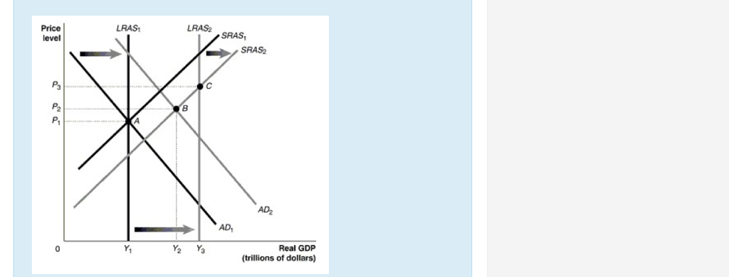 Solved Q1: In the figure above, if the economy is at point A | Chegg.com