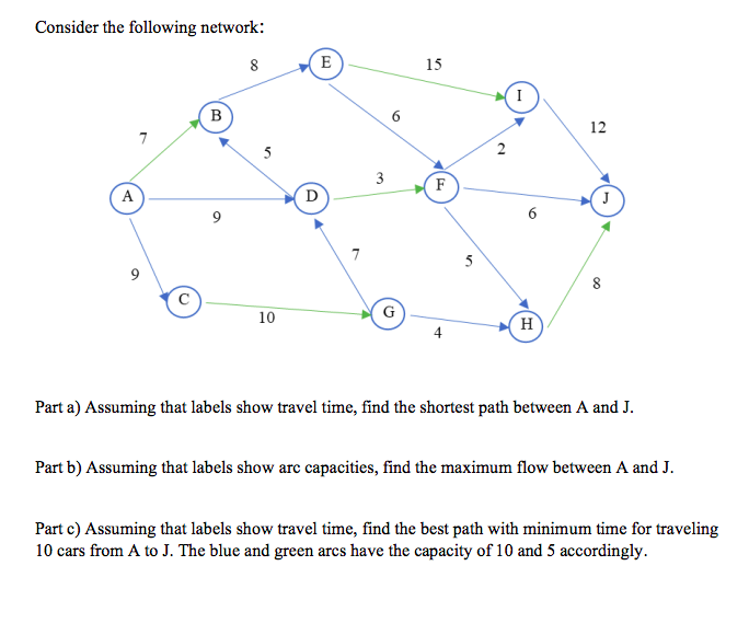 Solved Consider the following network: 8 E 15 I B 6 12 7 5 3 | Chegg.com