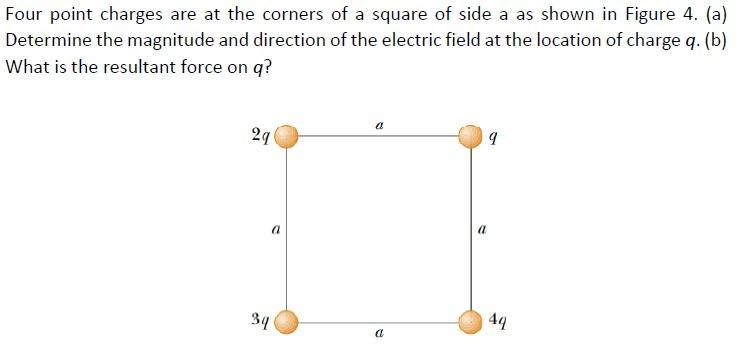 Solved Four Point Charges Are At The Corners Of A Square Of | Chegg.com