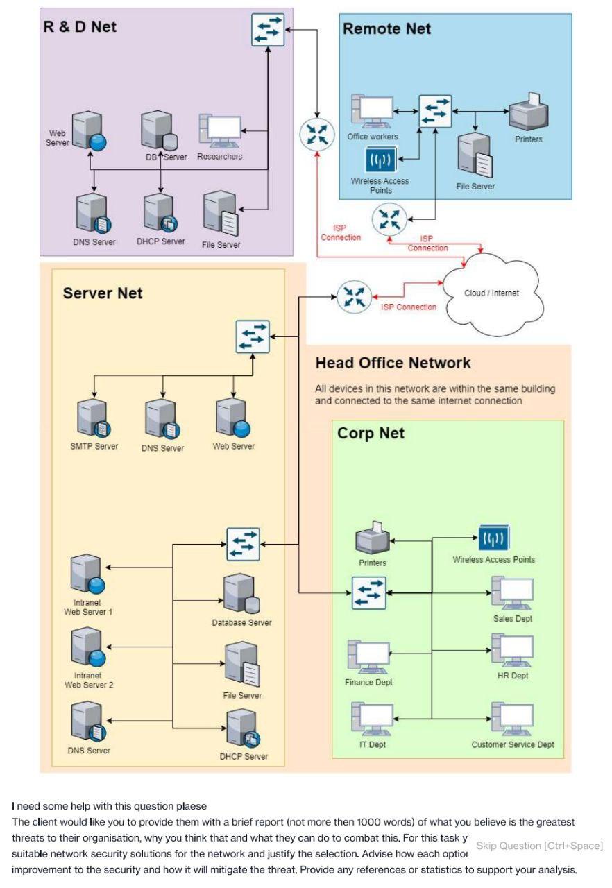 R&D Net Remote Net Web Server Office workers Printers 