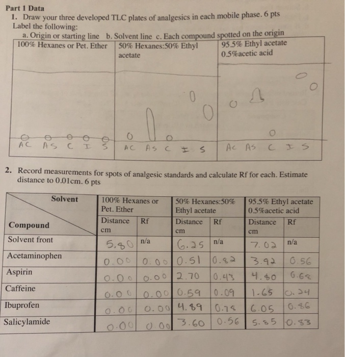 Solved Part 1 Data 1. Draw your three developed TLC plates