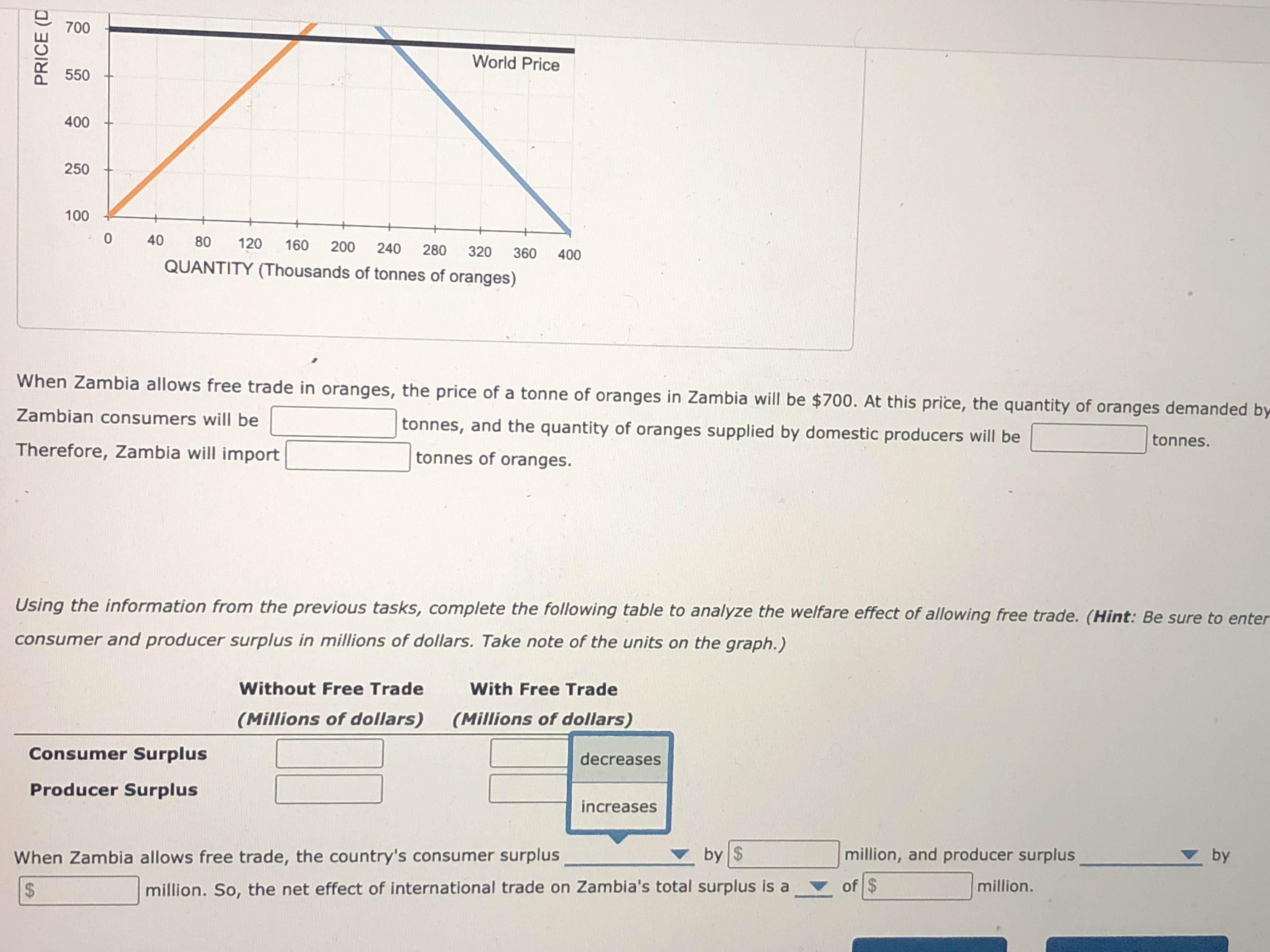 Solved Based on the previous graph, total surplus in the | Chegg.com