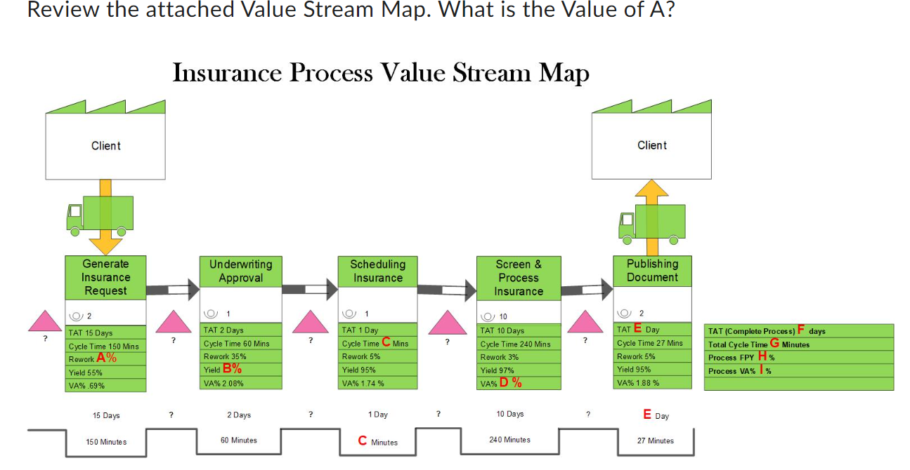 Solved 1. Review the attached Value Stream Map. What is the | Chegg.com