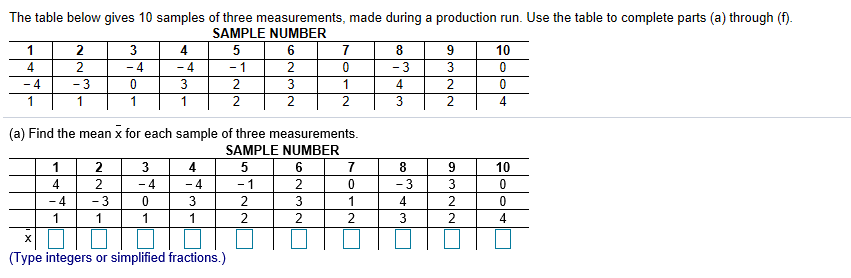 Solved The table below gives 10 samples of three | Chegg.com