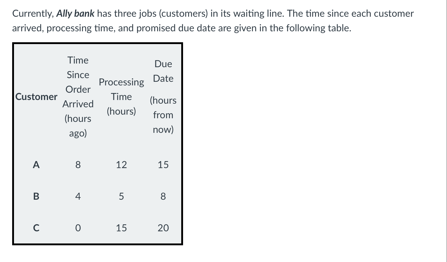 Solved Currently, Ally bank has three jobs (customers) in | Chegg.com