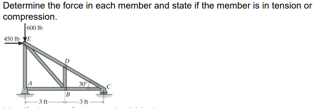 Solved Determine the force in each member and state if the | Chegg.com