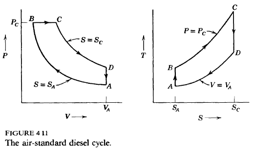 Solved 15. Assuming the working gas is a photon gas, (a) | Chegg.com