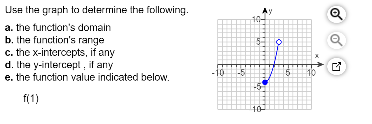 Solved Use the graph to determine the following. a. the | Chegg.com