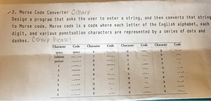 Solved /2, Morse Code Converter Csharp Design a program that | Chegg.com