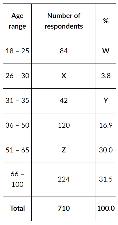 Solved \\begin{tabular}{|c|c|c|} \\hline \\( | Chegg.com