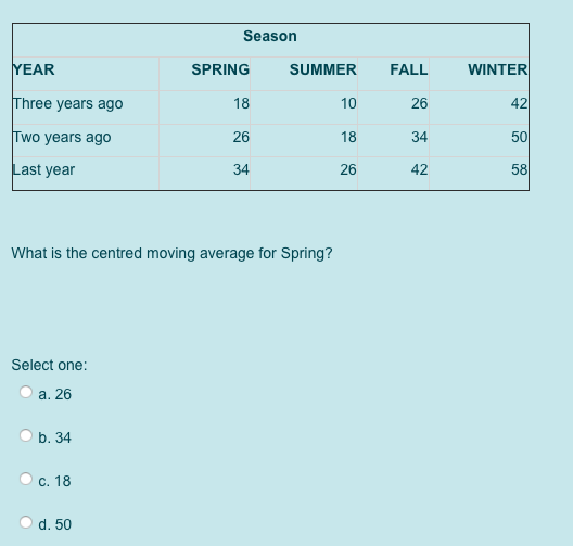 Solved Season YEAR SPRING SUMMER FALL WINTER Three Years Ago | Chegg.com