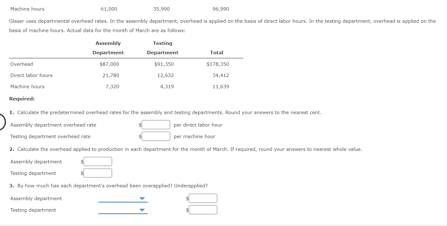 Solved Calculating Departmental Overhead Rates and Applying | Chegg.com