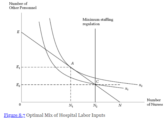 Number of Other Personnel Minimum staffing regulation | Chegg.com