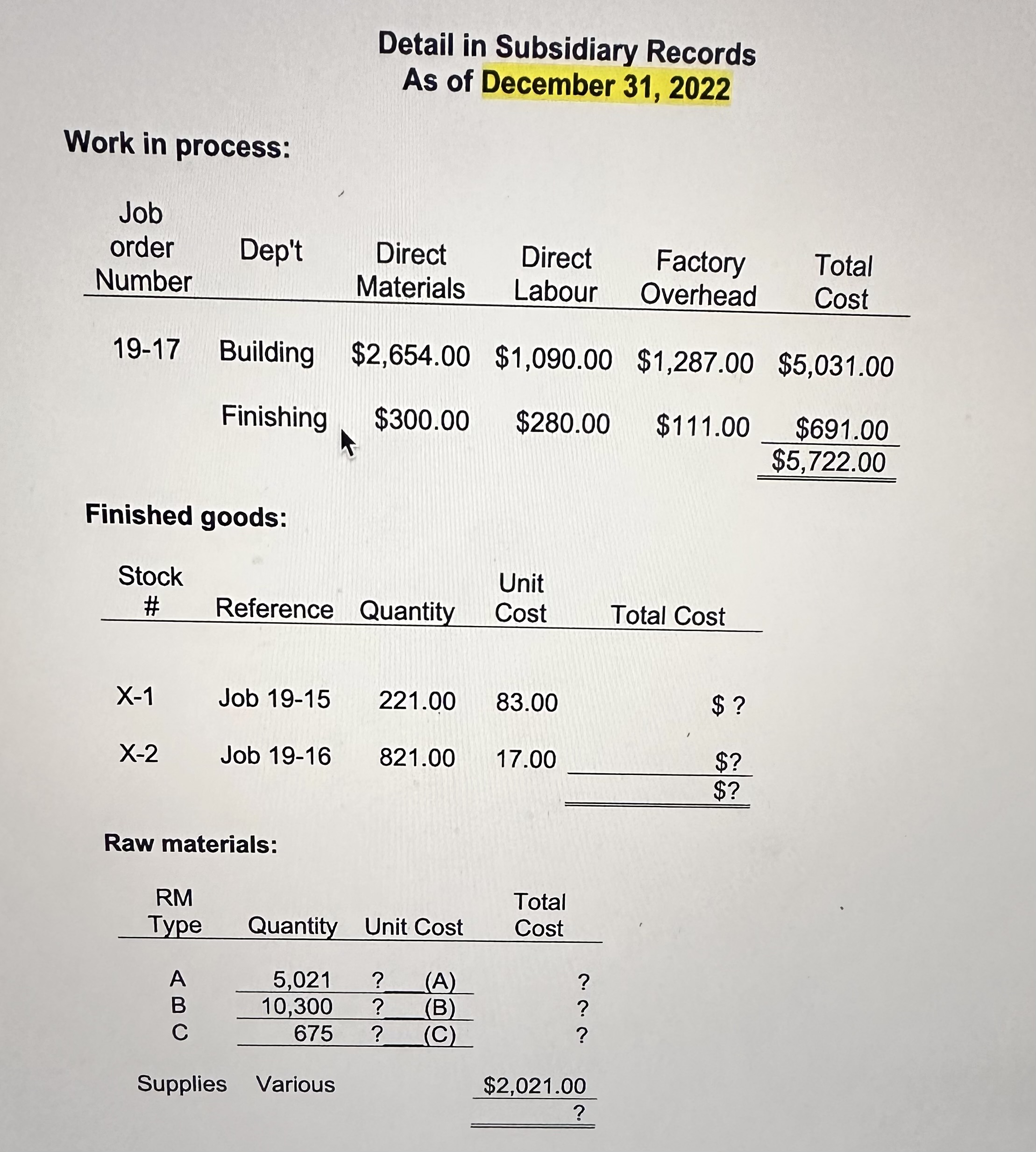 Detail in Subsidiary Records As of December 31, 2022 | Chegg.com