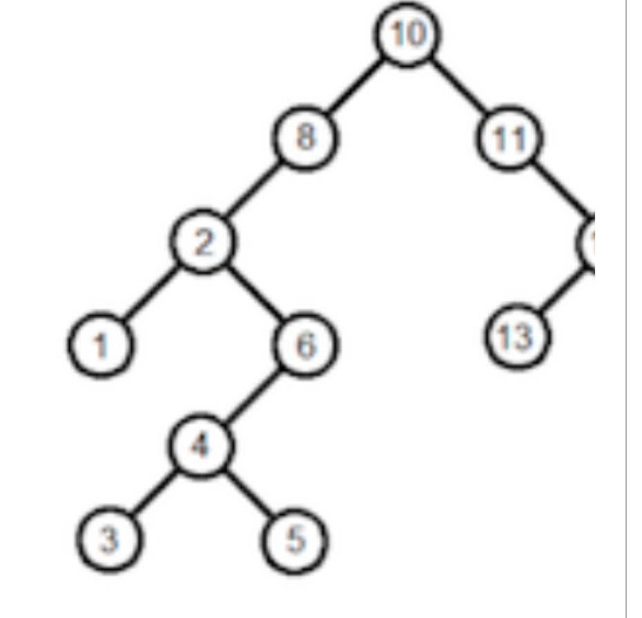Solved JAVA MULTIPLE CHOICE QUESTIONS, Please help | Chegg.com