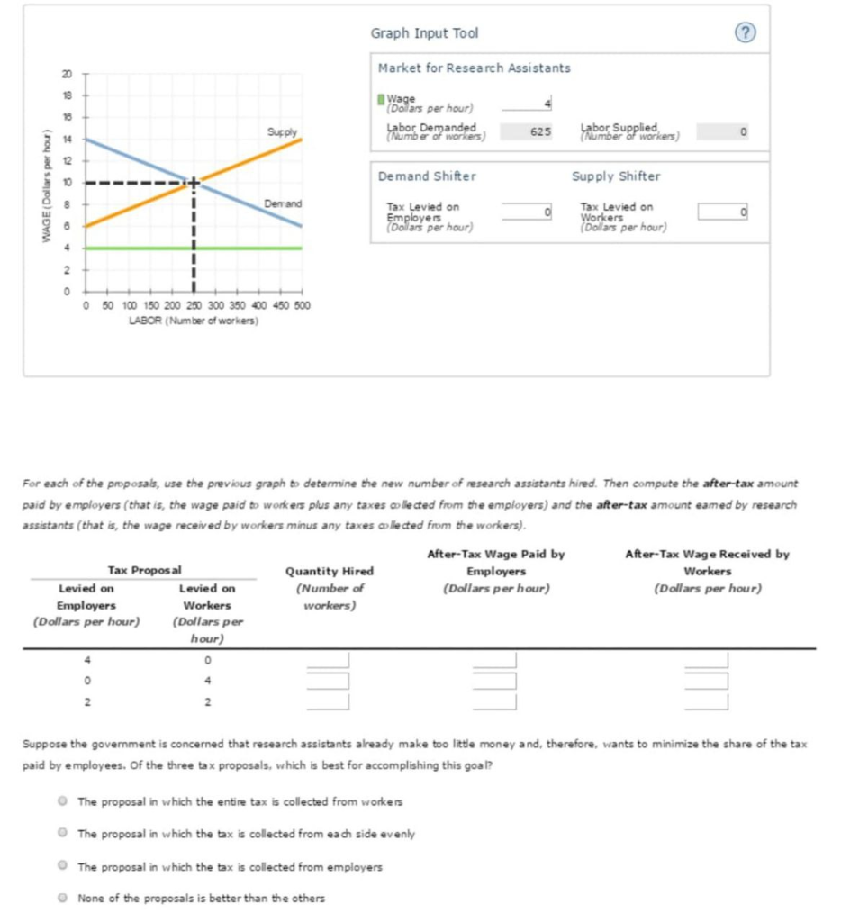 Solved Graph Input Tool Market for Research Assistants 20 18 | Chegg.com