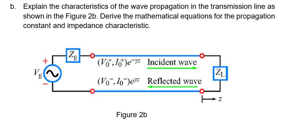 Solved B. Explain The Characteristics Of The Wave | Chegg.com