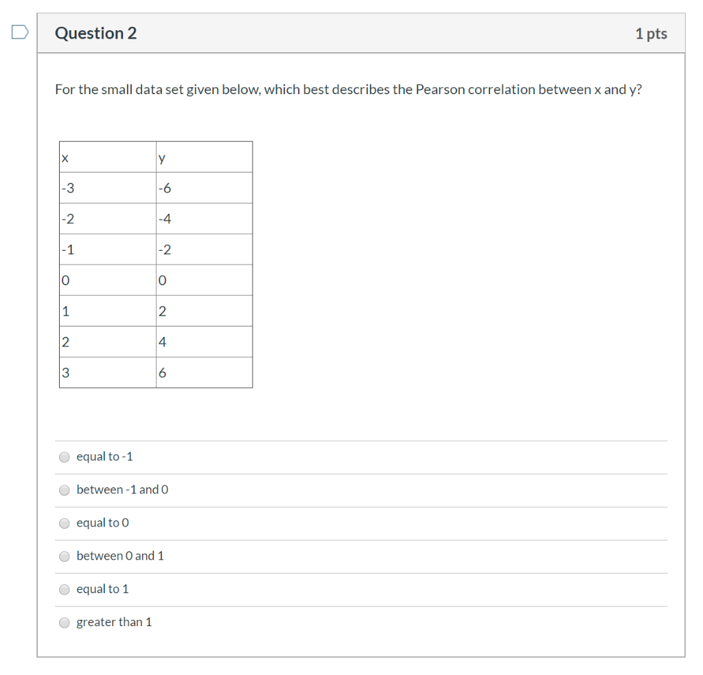 Solved Question 2 1 pts For the small data set given below, | Chegg.com