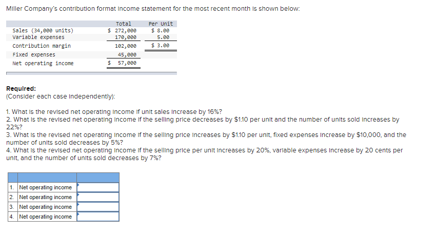 Solved Miller Company’s contribution format income statement | Chegg ...