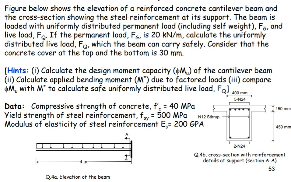 Solved The Figure Below Shows A Cantilever Beam Subje Vrogue Co