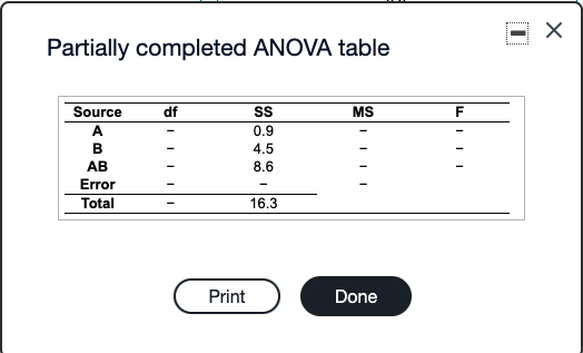Solved The partially completed ANOVA table for a 3 x 4 | Chegg.com