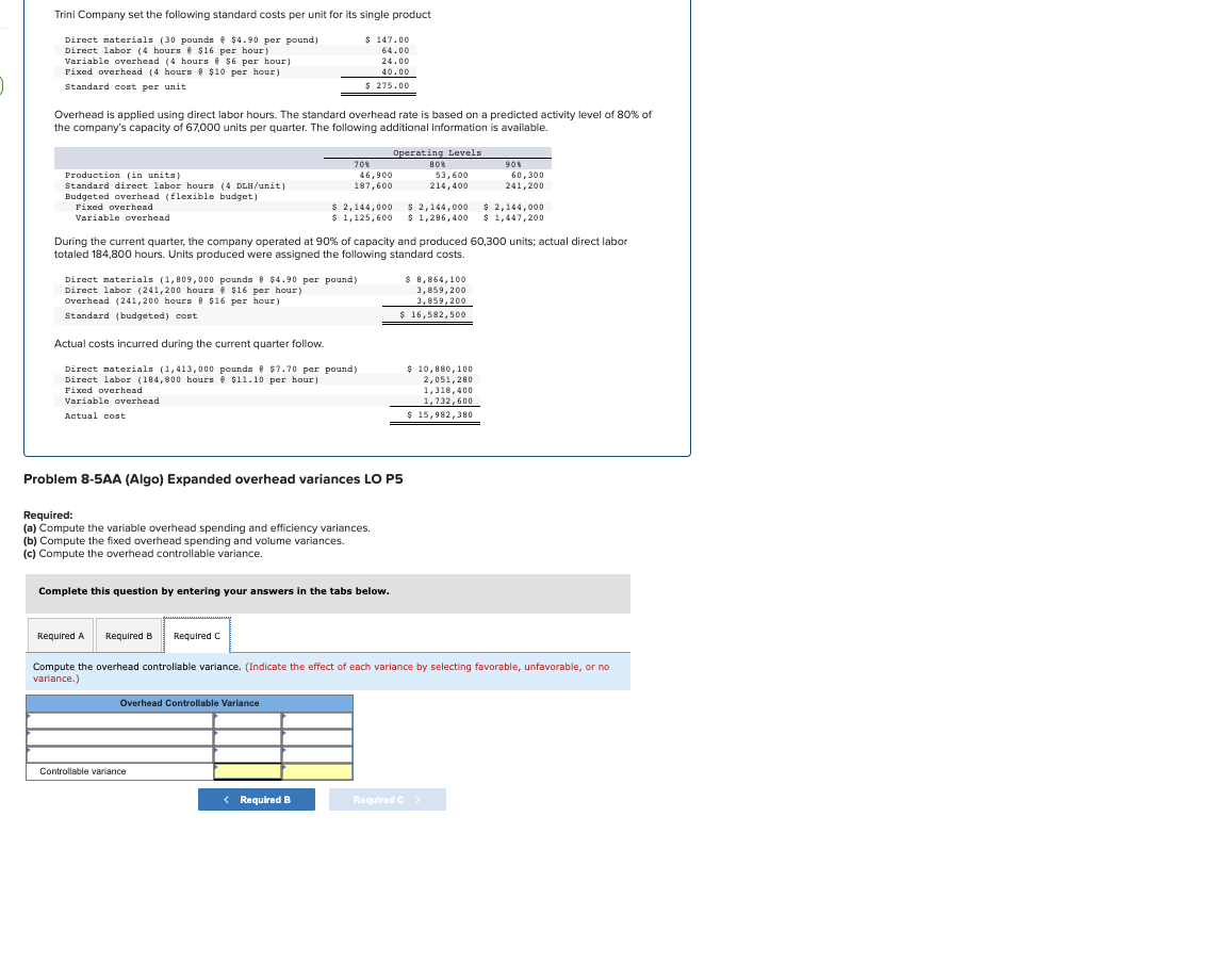 Solved Trini Company set the following standard costs per