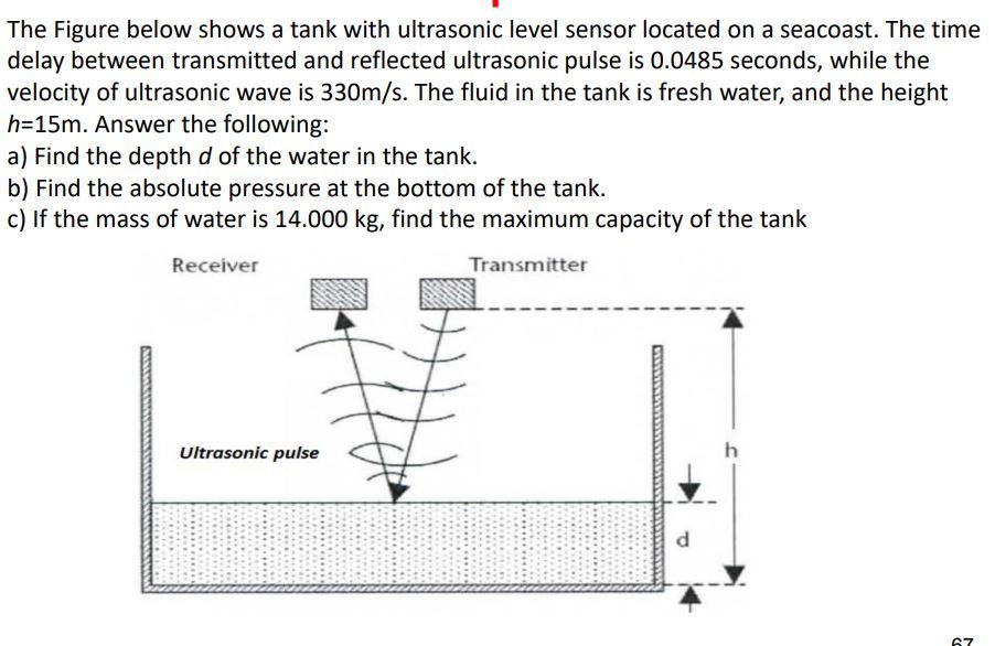 Solved The Figure below shows a tank with ultrasonic level | Chegg.com