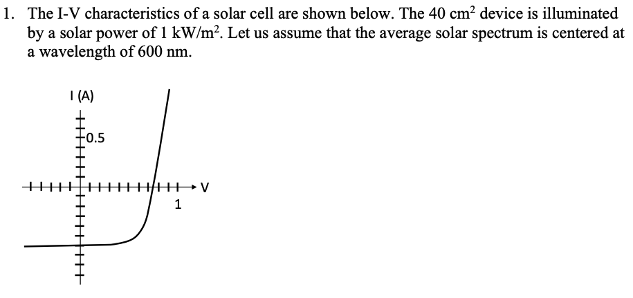 solar cell i v characteristics experiment