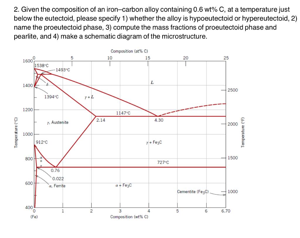 Solved 2. Given the composition of an iron-carbon alloy | Chegg.com