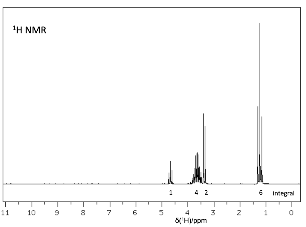 Solved The Elemental Analysis For An Unknown Compound Shows: | Chegg.com