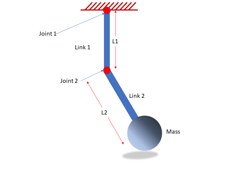 Solved Construct a Block diagram for the dynamics of the | Chegg.com