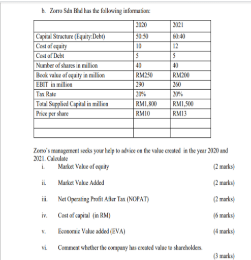 Sdn bhd tax rate 2021